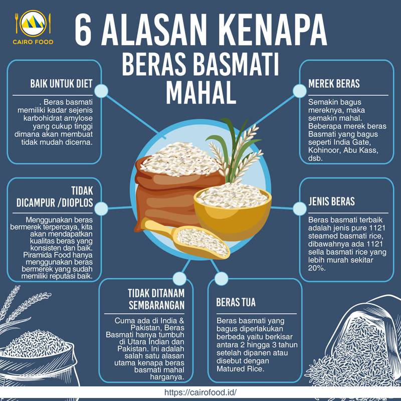 kenapa harga beras basmati mahal