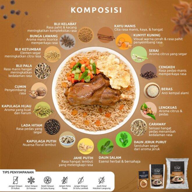 ebc komposisi aromatic kebuli