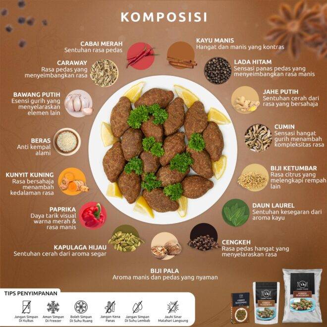 Kibbeh Seasoning (Bumbu Kibbeh)