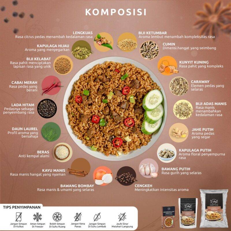 Indonesian Goat Fried Rice (Bumbu Nasi Goreng Kambing)