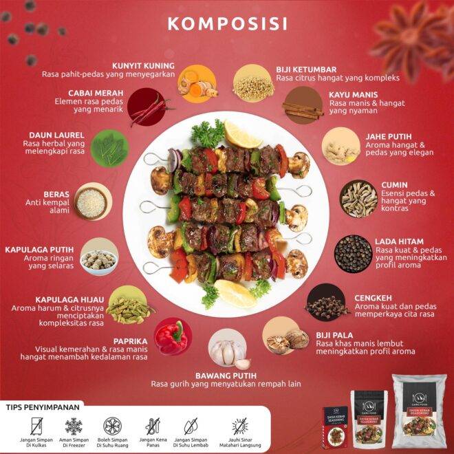 ebc komposisi shish kabab