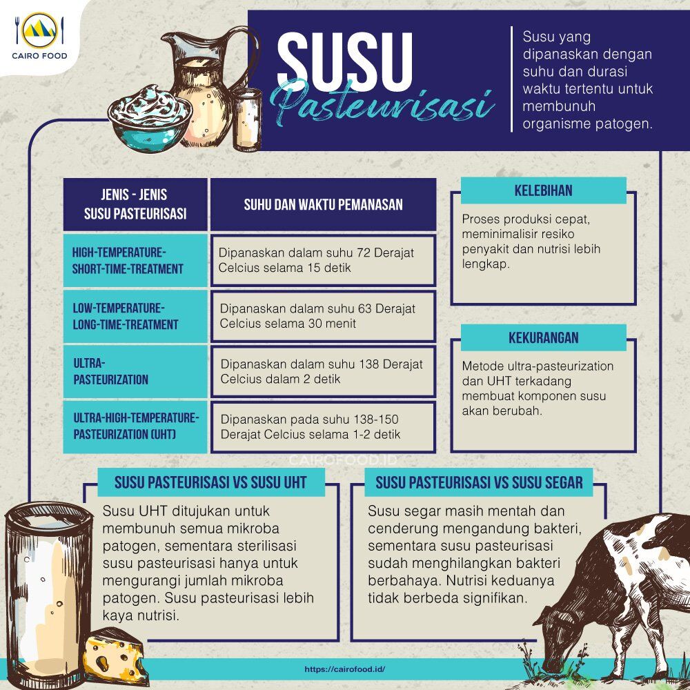 infografis mengenal susu pasteurisasi serta kelebihannya