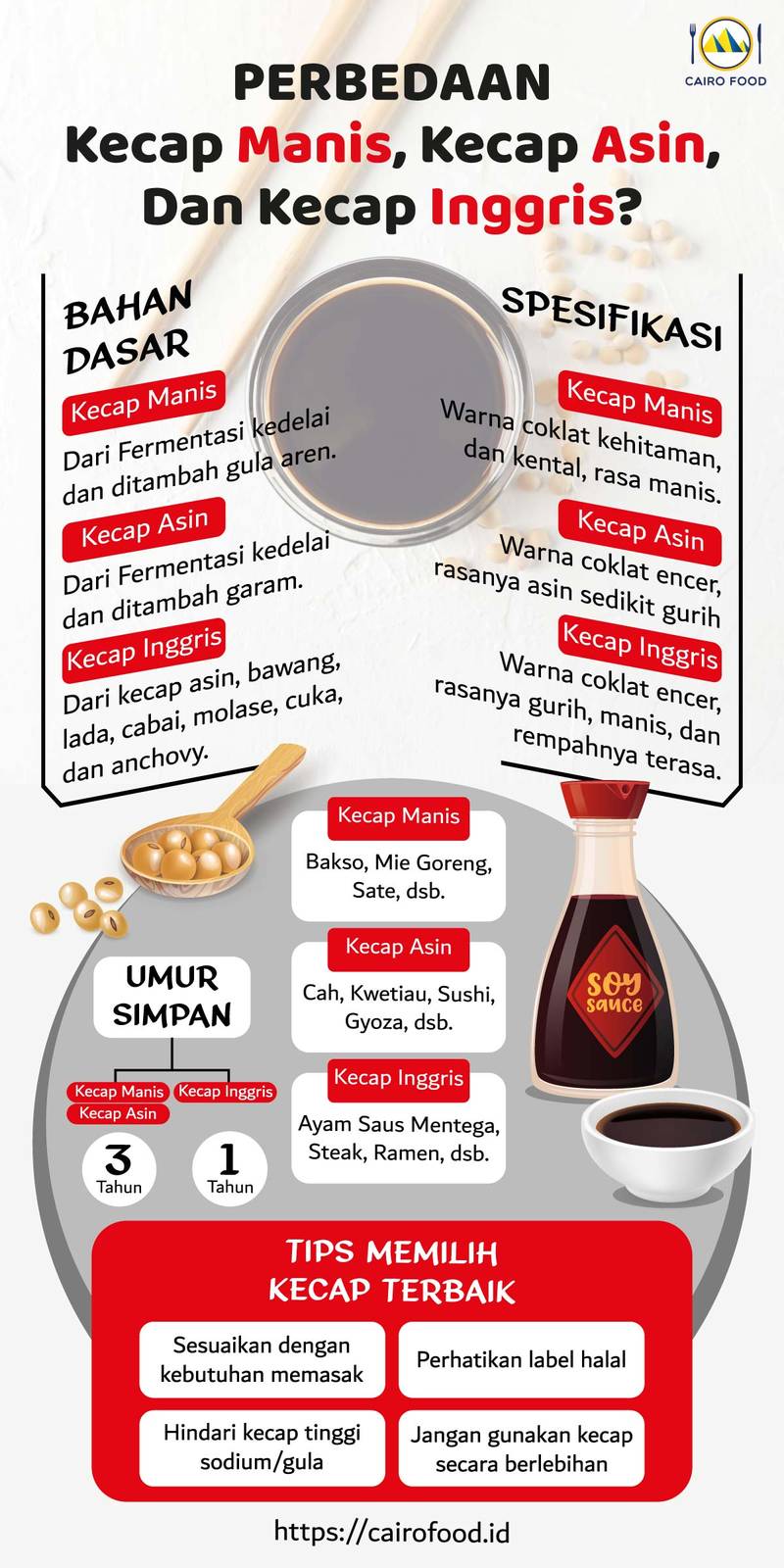 Infografis Perbedaan Kecap Manis, Kecap Asin, Dan kecap Inggris