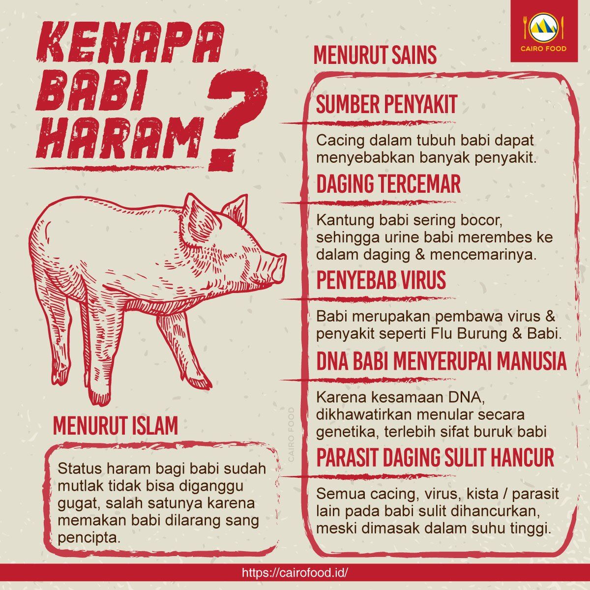 kenapa babi haram